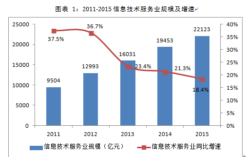 信息技術(shù)孵化基地項(xiàng)目可行性研究報(bào)告 廣東某信息技術(shù)孵化基地項(xiàng)目可行性研究報(bào)告案例 尚普咨詢(xún)投資咨詢(xún)網(wǎng)