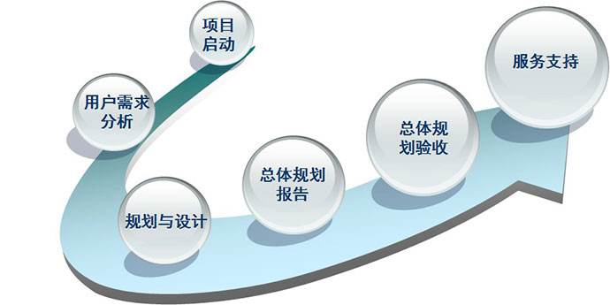 四川聯(lián)眾達(dá)信息技術(shù)咨詢(xún) 專(zhuān)業(yè)信息技術(shù)咨詢(xún)服務(wù)的領(lǐng)航者