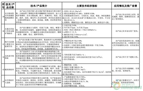 《建材工業(yè)鼓勵推廣應(yīng)用的技術(shù)和產(chǎn)品目錄（2018-2019年本）》技術(shù)推廣政策解讀